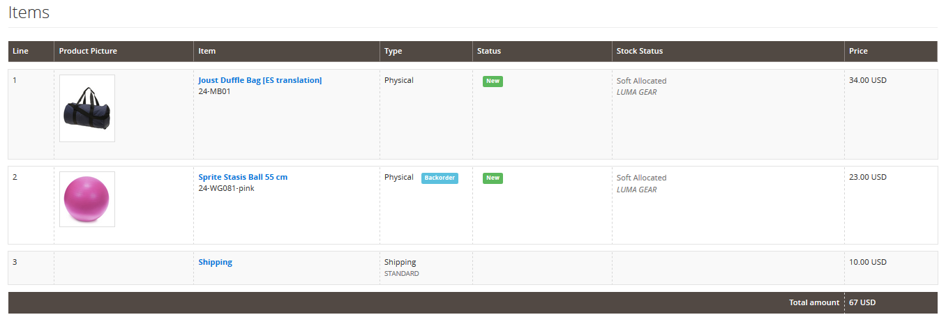 Backorder - Meaning, Vs Out Of Stock, Process, Example