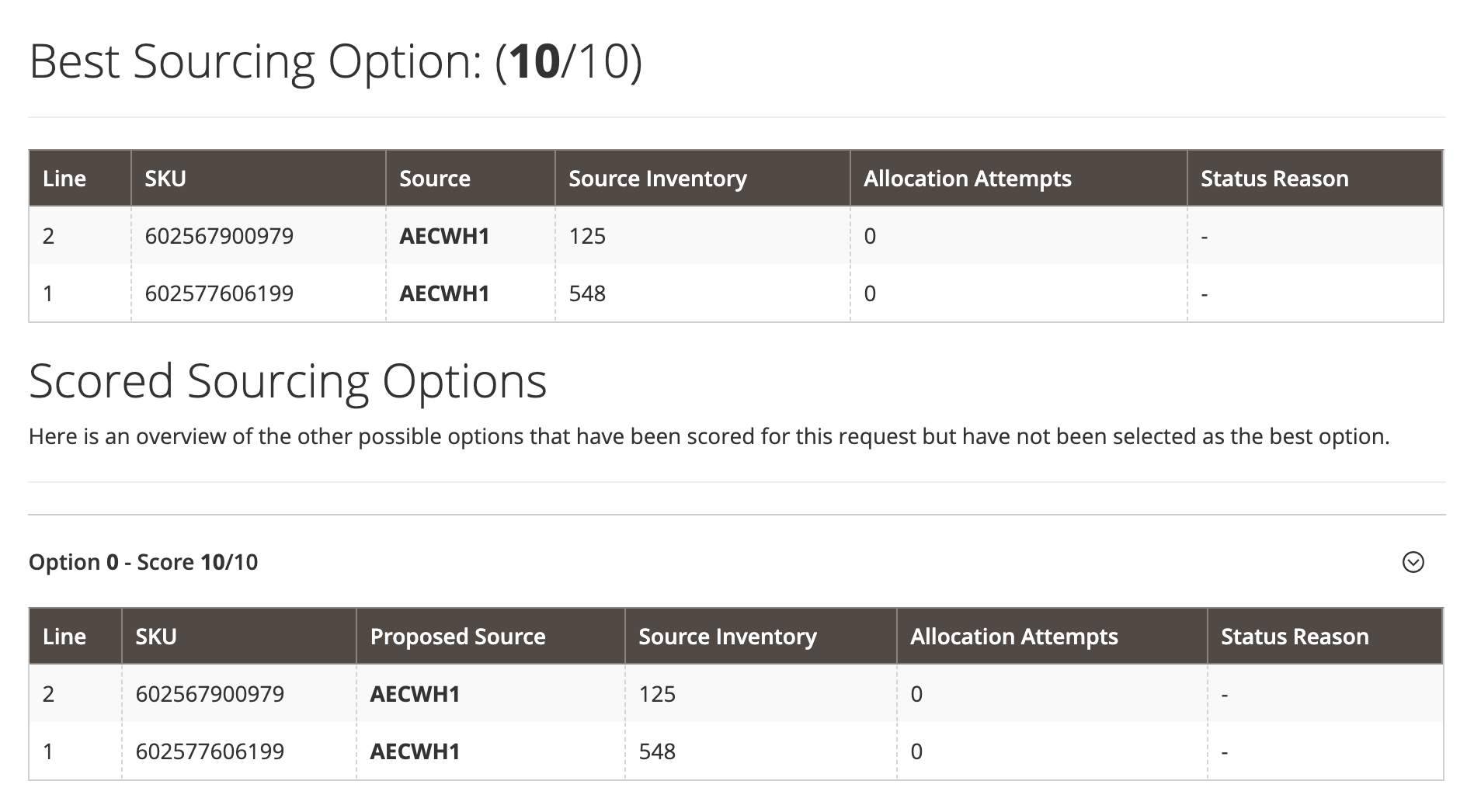 Sourcing scoring