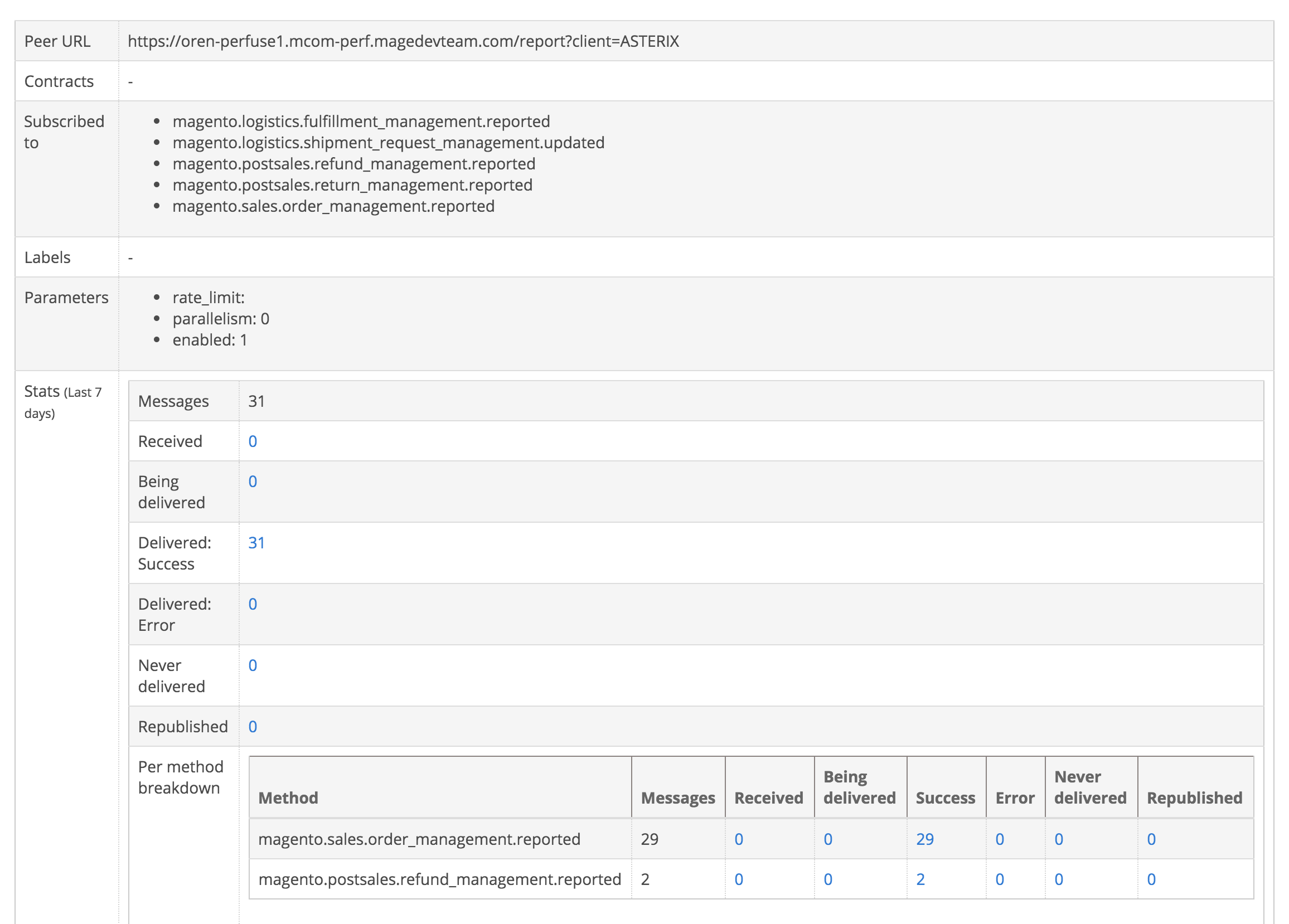 Integrations info